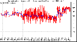 Milwaukee Weather Normalized and Average Wind Direction (Last 24 Hours)