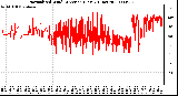 Milwaukee Weather Normalized Wind Direction (Last 24 Hours)