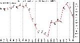 Milwaukee Weather Outdoor Humidity (Last 24 Hours)