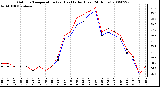 Milwaukee Weather Outdoor Temperature (vs) Heat Index (Last 24 Hours)