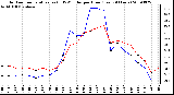 Milwaukee Weather Outdoor Temperature (vs) THSW Index per Hour (Last 24 Hours)