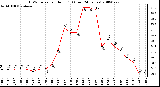 Milwaukee Weather THSW Index per Hour (F) (Last 24 Hours)