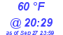 Milwaukee Weather Dewpoint High High Today