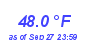 Milwaukee Weather Temperature Low Month