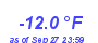 Milwaukee Weather Temperature Low Year