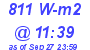 Milwaukee Weather Solar Radiation High Today