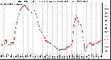 Milwaukee Weather Outdoor Humidity Every 5 Minutes (Last 24 Hours)