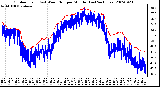 Milwaukee Weather Outdoor Temp (vs) Wind Chill per Minute (Last 24 Hours)