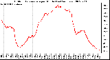 Milwaukee Weather Outdoor Temperature per Minute (Last 24 Hours)