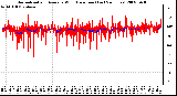 Milwaukee Weather Normalized and Average Wind Direction (Last 24 Hours)