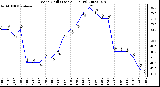 Milwaukee Weather Wind Chill (Last 24 Hours)