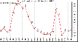 Milwaukee Weather Outdoor Humidity (Last 24 Hours)