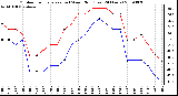 Milwaukee Weather Outdoor Temperature (vs) Wind Chill (Last 24 Hours)