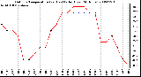 Milwaukee Weather Outdoor Temperature (vs) Heat Index (Last 24 Hours)