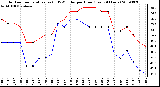 Milwaukee Weather Outdoor Temperature (vs) THSW Index per Hour (Last 24 Hours)