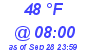 Milwaukee Weather Dewpoint High High Today