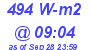 Milwaukee Weather Solar Radiation High Today