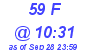 Milwaukee Weather THSW Index High Today