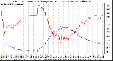 Milwaukee Weather Outdoor Humidity vs. Temperature Every 5 Minutes