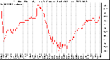 Milwaukee Weather Outdoor Humidity Every 5 Minutes (Last 24 Hours)