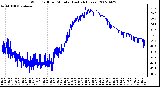 Milwaukee Weather Wind Chill per Minute (Last 24 Hours)