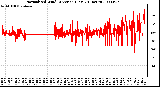 Milwaukee Weather Normalized Wind Direction (Last 24 Hours)