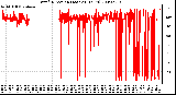 Milwaukee Weather Wind Direction (Last 24 Hours)