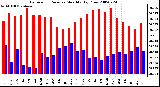 Milwaukee Weather Barometric Pressure Monthly High/Low