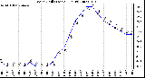 Milwaukee Weather Wind Chill (Last 24 Hours)