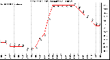 Milwaukee Weather Heat Index (Last 24 Hours)