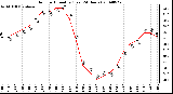 Milwaukee Weather Outdoor Humidity (Last 24 Hours)