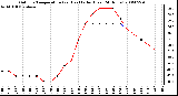 Milwaukee Weather Outdoor Temperature (vs) Heat Index (Last 24 Hours)