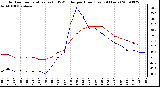 Milwaukee Weather Outdoor Temperature (vs) THSW Index per Hour (Last 24 Hours)