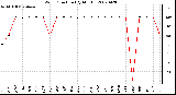 Milwaukee Weather Wind Direction (By Month)