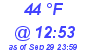 Milwaukee Weather Dewpoint High High Today