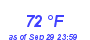 Milwaukee Weather Dewpoint High High Month