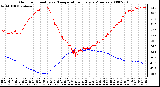 Milwaukee Weather Outdoor Humidity vs. Temperature Every 5 Minutes