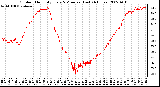 Milwaukee Weather Outdoor Humidity Every 5 Minutes (Last 24 Hours)