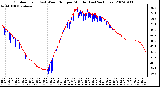 Milwaukee Weather Outdoor Temp (vs) Wind Chill per Minute (Last 24 Hours)