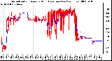 Milwaukee Weather Normalized and Average Wind Direction (Last 24 Hours)