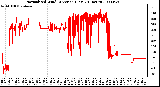 Milwaukee Weather Normalized Wind Direction (Last 24 Hours)