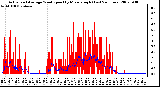 Milwaukee Weather Actual and Average Wind Speed by Minute mph (Last 24 Hours)