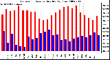 Milwaukee Weather Barometric Pressure Monthly High/Low