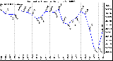 Milwaukee Weather Barometric Pressure Daily Low