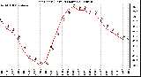 Milwaukee Weather Heat Index (Last 24 Hours)