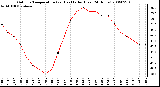 Milwaukee Weather Outdoor Temperature (vs) Heat Index (Last 24 Hours)