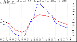 Milwaukee Weather Outdoor Temperature (vs) THSW Index per Hour (Last 24 Hours)