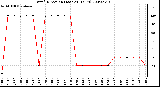 Milwaukee Weather Wind Direction (Last 24 Hours)