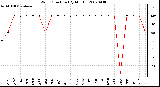 Milwaukee Weather Wind Direction (By Month)