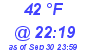 Milwaukee Weather Dewpoint High High Today